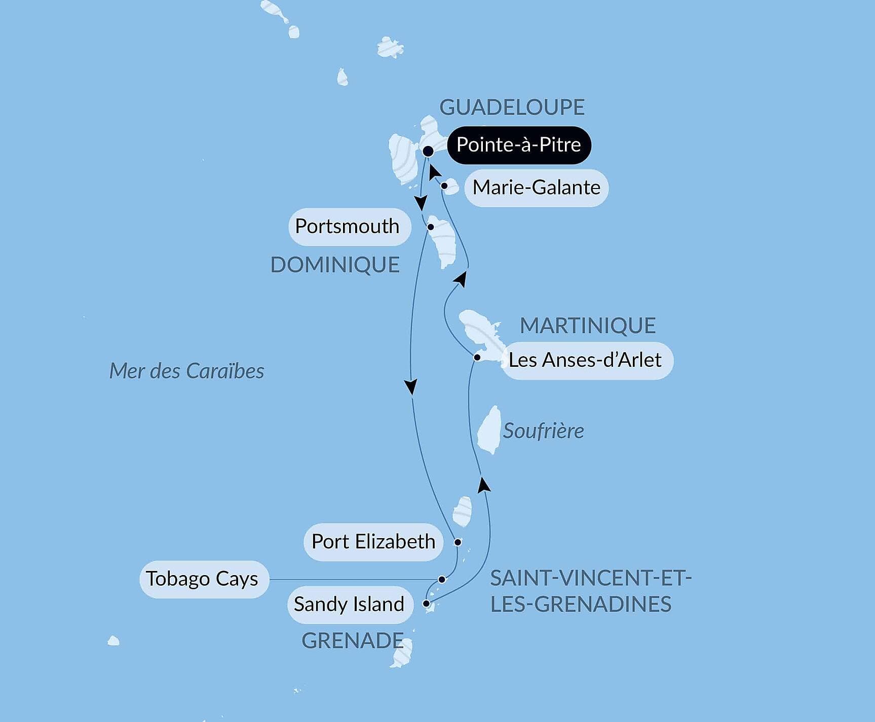 Les îles du Vent à fleur d’eau