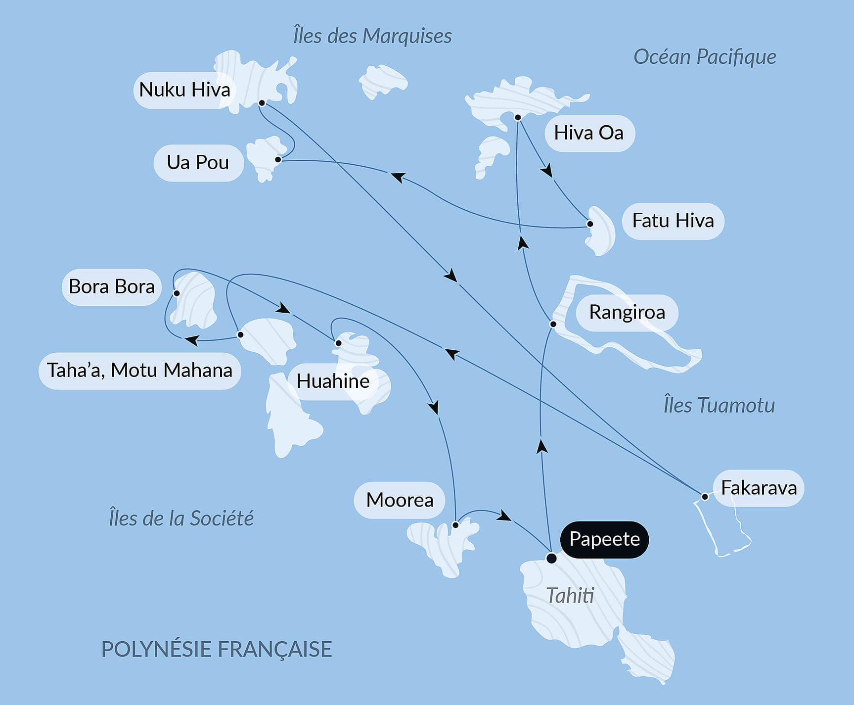 Marquises, Tuamotu et îles de la Société
